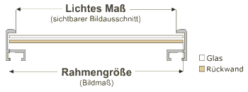 Maßskizze Alurahmen